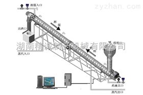 长沙连续逆流提取机组