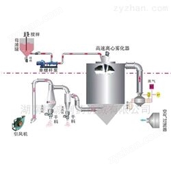 LPG5-LPG800高速离心喷雾干燥机生产厂家 喷雾干燥设备