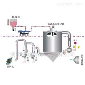 高速离心喷雾干燥机